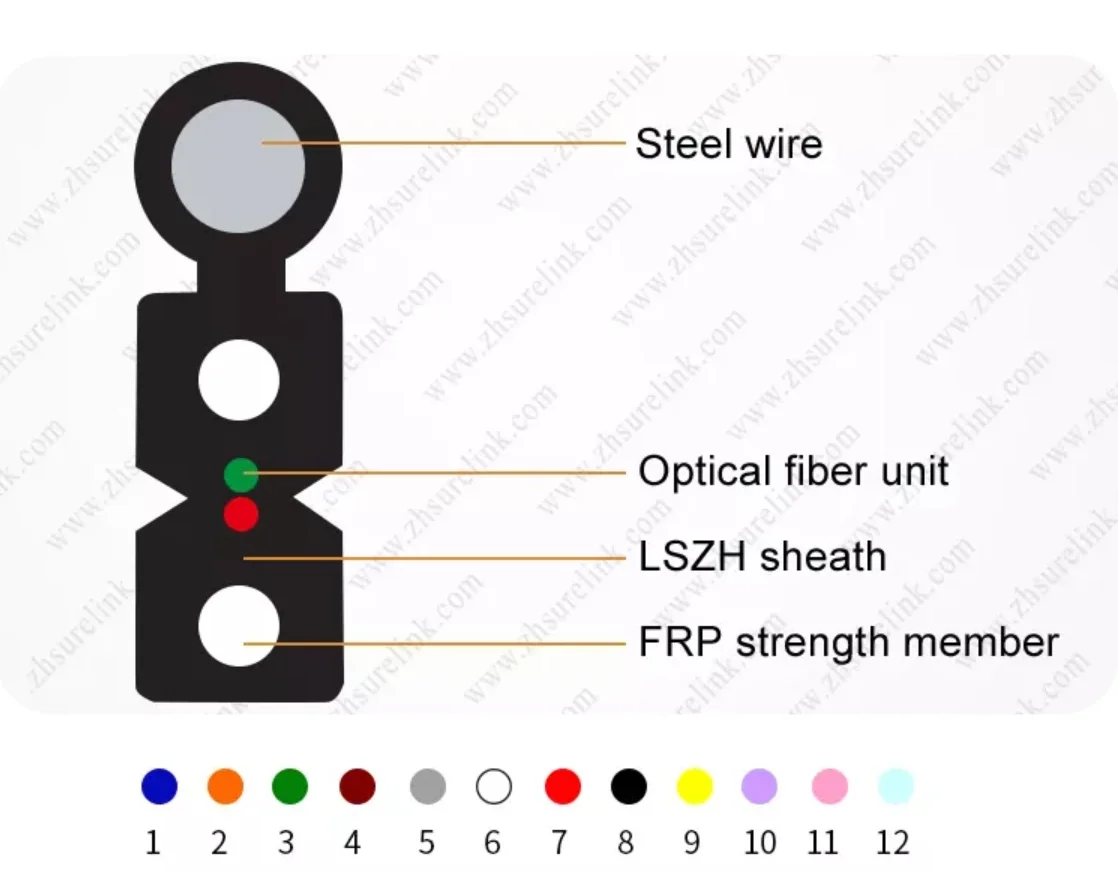 FTTH 1core 2core 4core Анатель Бразилия волоконно-оптический разъединительной падение кабель