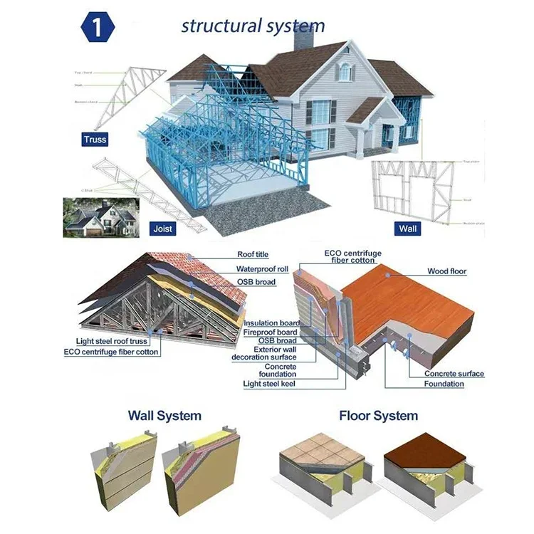 Modern Modular Prefabricated House Light Steel Structure Villa