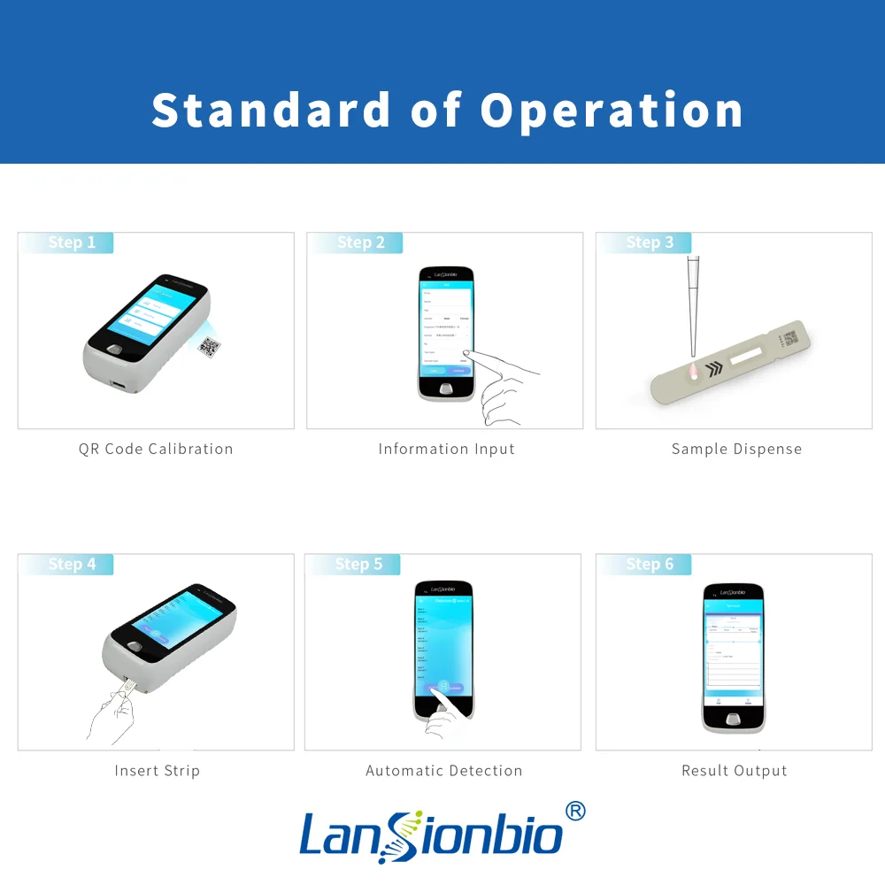 Lansionbio High performance POCT Analyzer Microtouches Rapid Test Equipment For Household Medical Devices LS-4000
