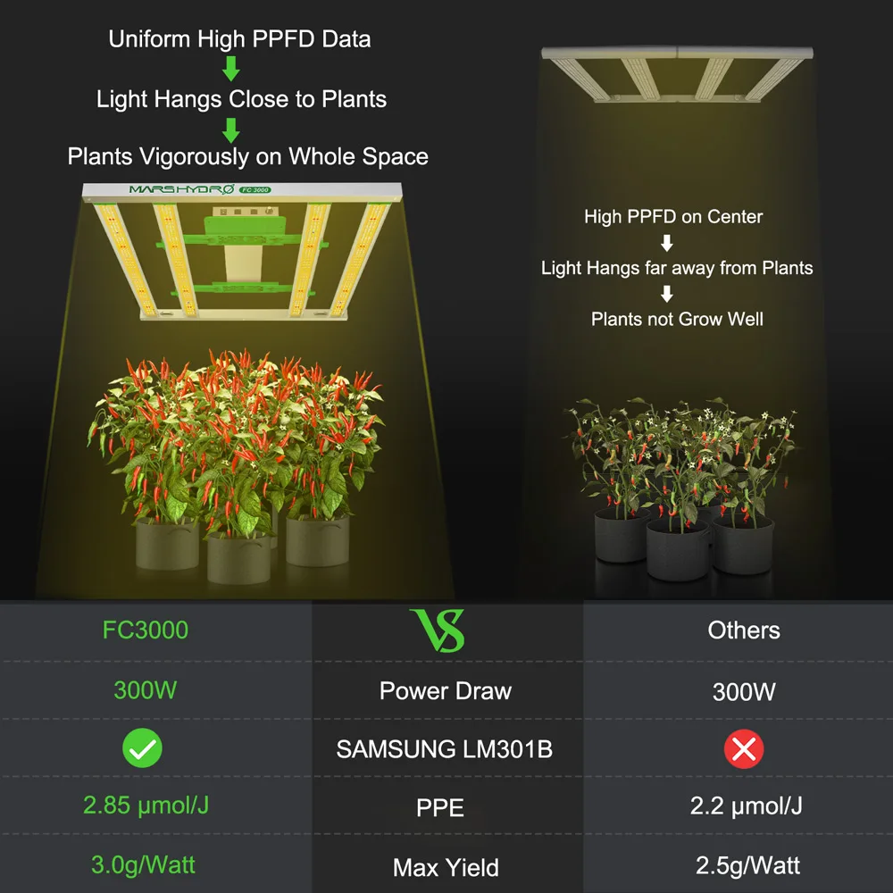 Mars Hydro FC3000 300w Spider Bar Full Spectrum 660nm Indoor Plant Led Grow light