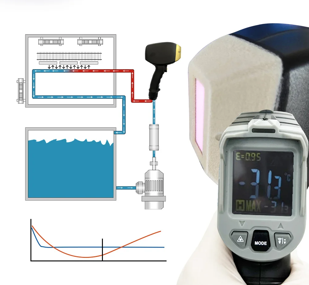 Diode laser with nd yag laser machine diode and nd-yag laser machine diode pico 2 in 1 hair tattoo removal