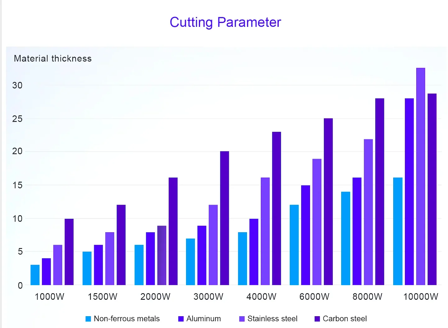 Fiber laser cutter machines 1000w fiber laser cutter cutter fiber laser cnc with AutoCAD for metal