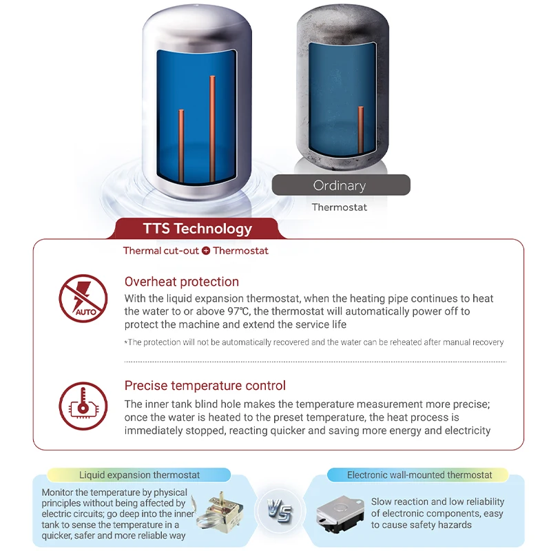 Energy-Saving Heat Water Quickly Modern Style 30l-100l Large Power Dc Powered Water Storage Electrical Water Heater