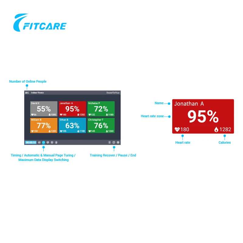 TeamFitPlus Group Fitness Data  Collection Management System