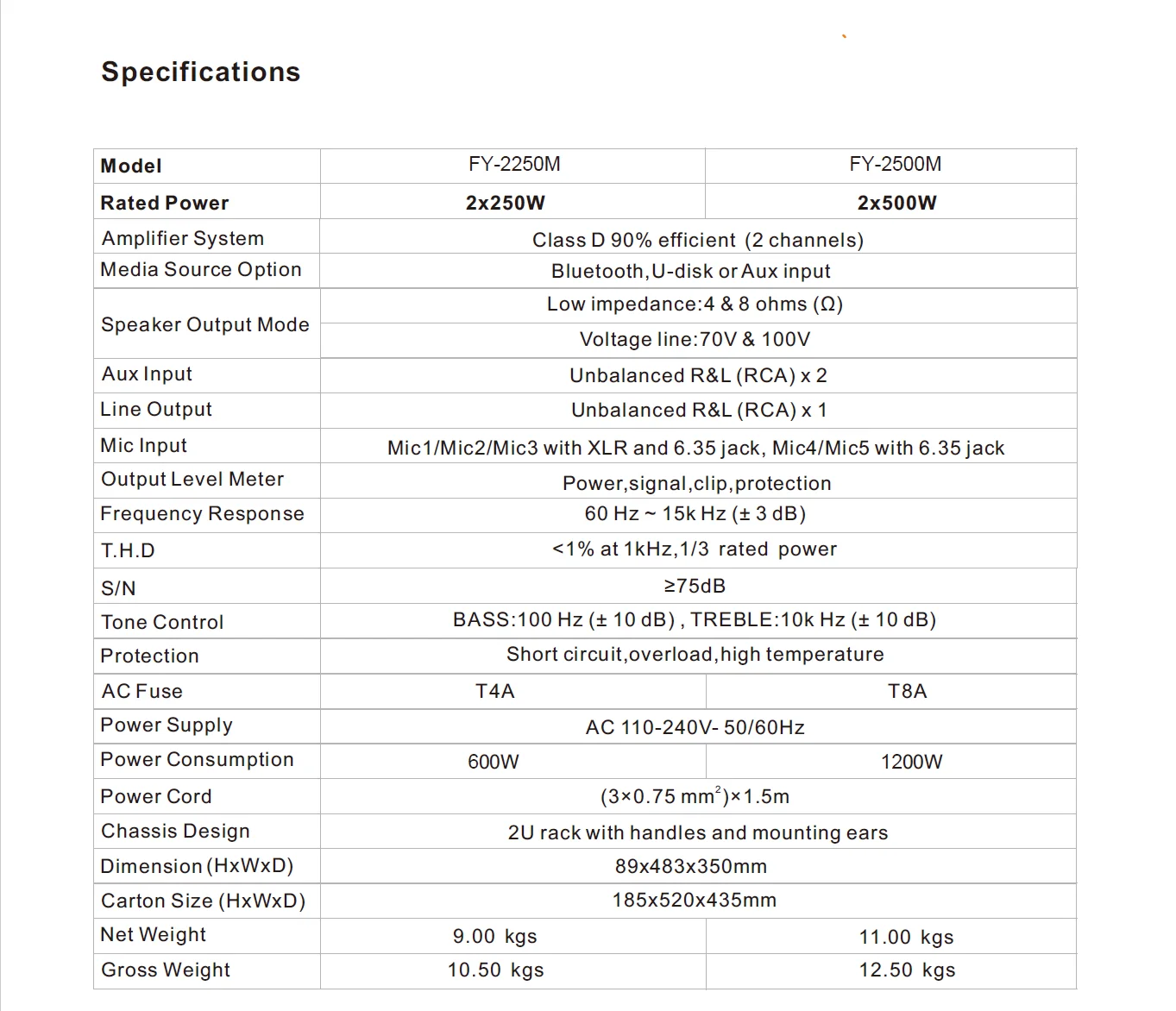 Low price factory wholesale high end shopping mall speaker use mixer amplifier bluetooth MP3 USB paging amplifier