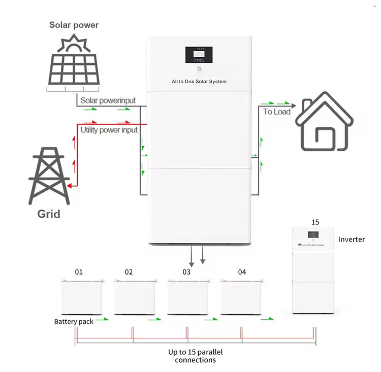 All-in-One Inverter Lithium Battery Pack 100Ah-300Ah Lifepo4 12V-48V BMS Protected for Home Use CAN Communication Port