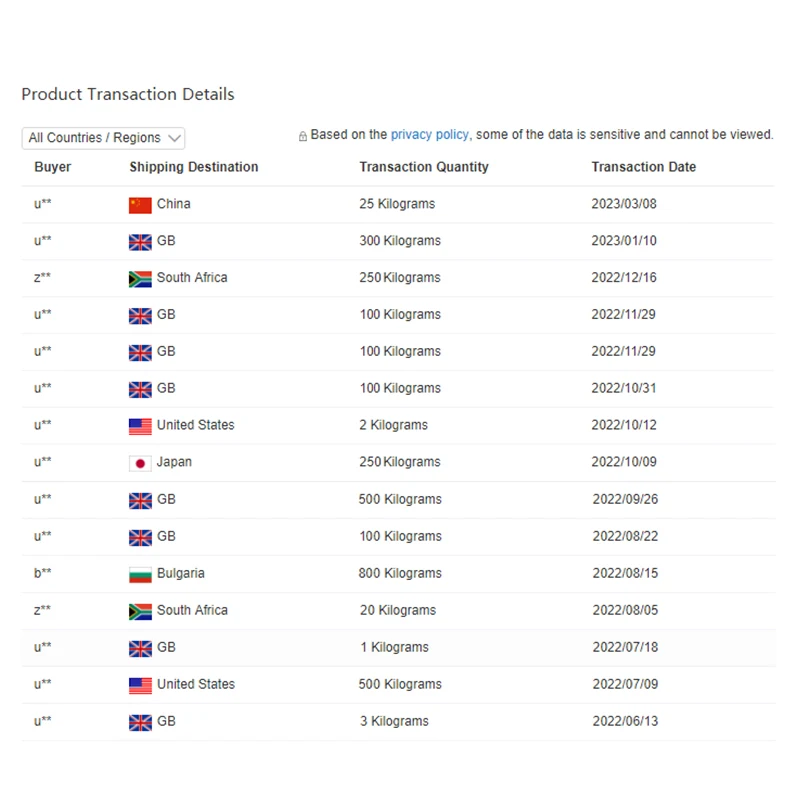 Wholesale Supple Amino Acid Broiler Growth Promoter 50% 98% L-Carninine Feed Grade Weight Gain Nutritional Feed Additive