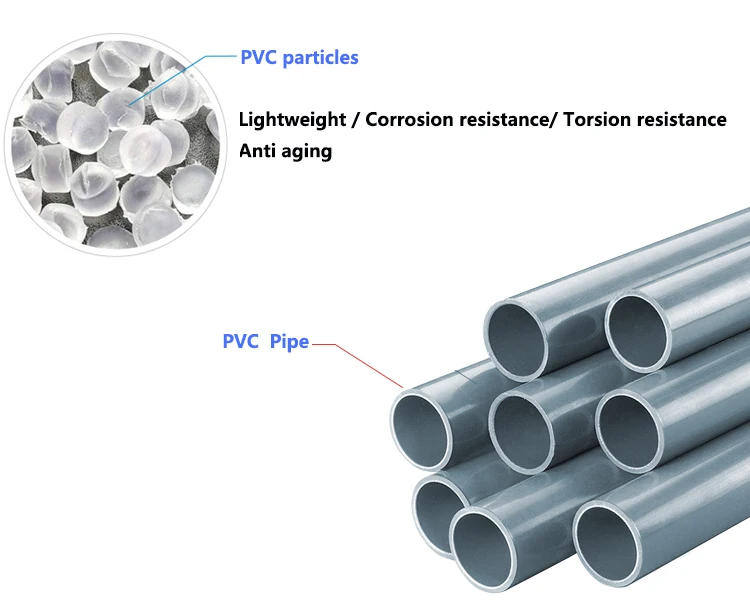 Plastic Pipe Fitting PVC Union For Water Line