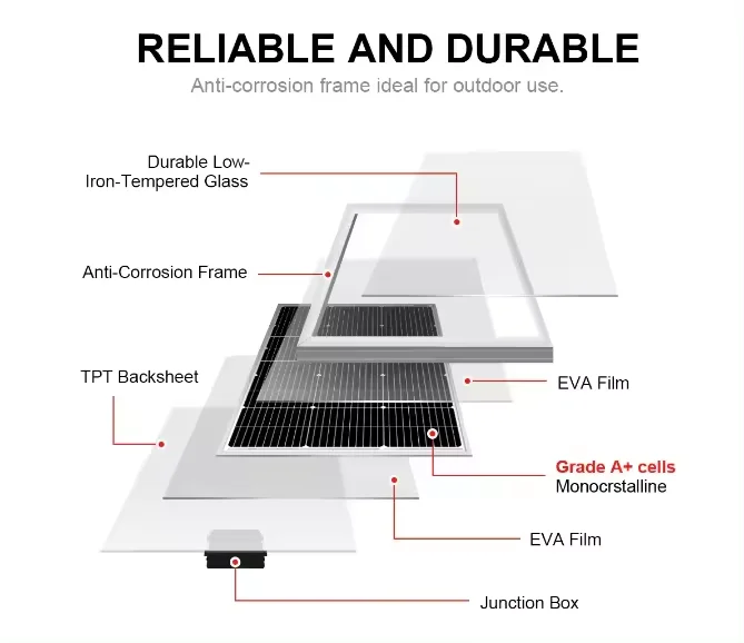Slim Solar Panel 12v 18v Solar Power Plate 5w 10w 20w 30w 50w 80w 100w 150w Narrow Solar Strip Panel for Off-Grid System