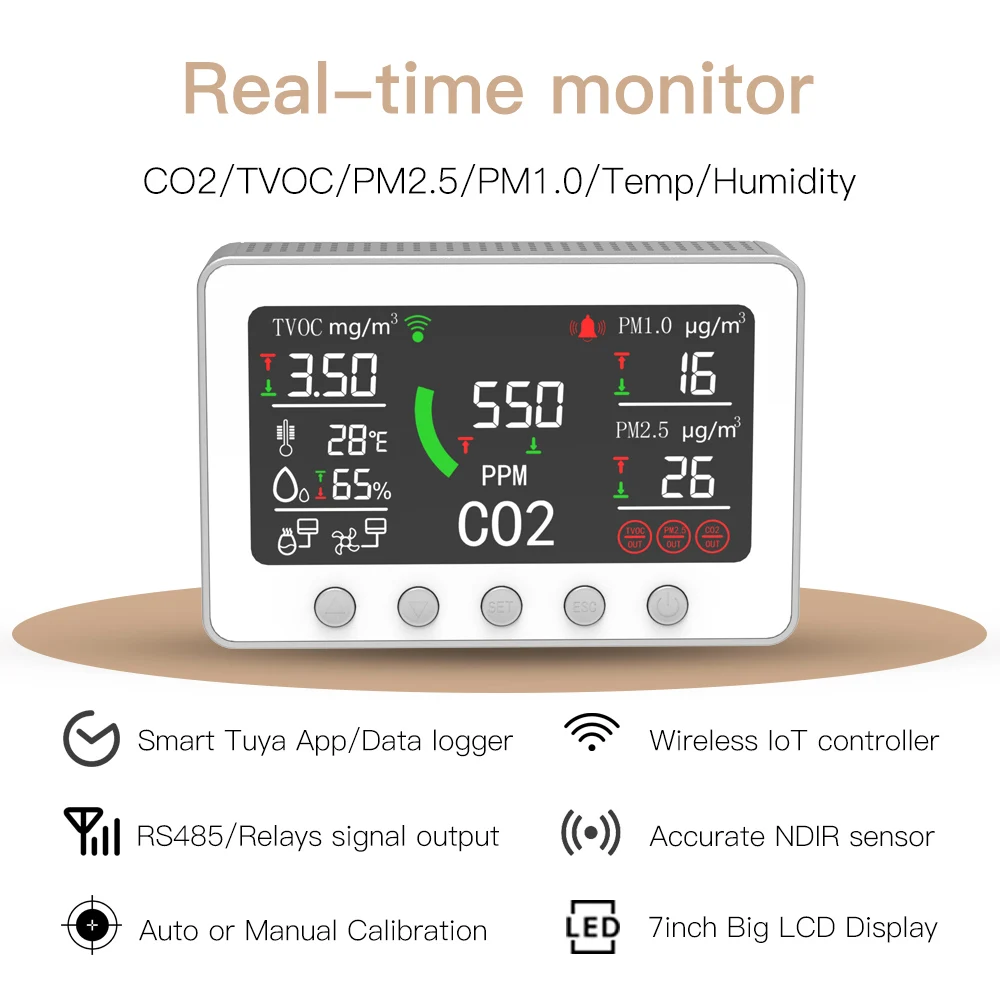 Портативный Wi-Fi Датчик качества воздуха NDIR CO2 детектор 7 в 1 PM2.5 PM1.0 TVOC температуры и влажности углекислого