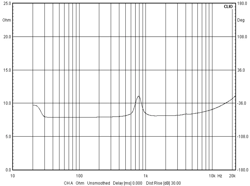 Rohs compliant dynamic speaker 20x40mm thin loudspeaker inner magic horn 8ohm 2w rectangle speaker