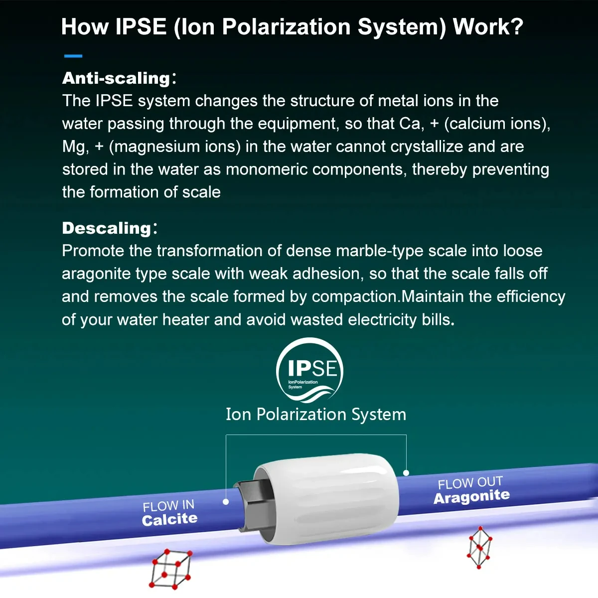 Patented SAAS End-Point Inline Scale Inhibitor Reducer Conditioner for Water Heater