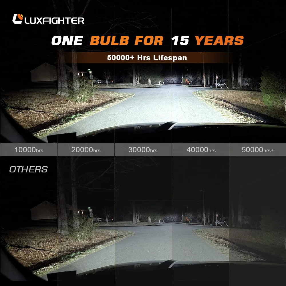 Led h4 Auto Lighting System Canbus Wholesale H1 H3 H7 H11 Motorcycle Led Head Light H4 Car Led