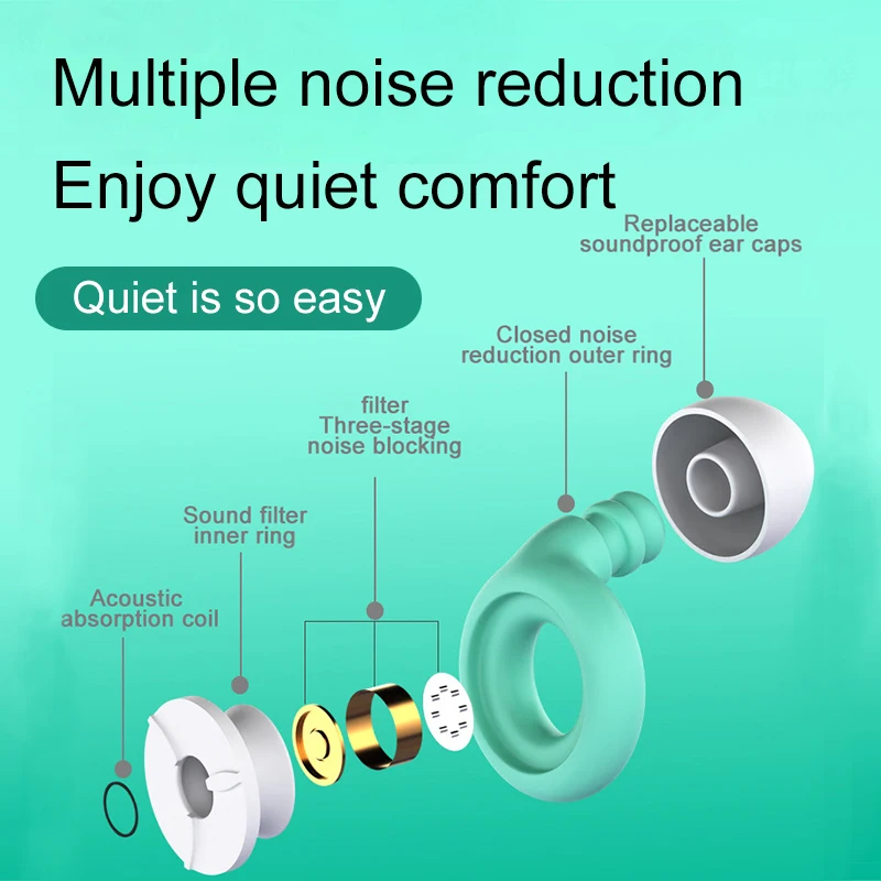 NoiseReducing Earplugs Adjustable Passive Hearing Protection for Focus, Travel, Concerts, Socializing, Sports Events