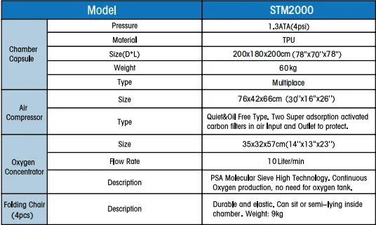 HBOT Macy-pan  Multiplace Hot-selling household oxygen generator STM2000