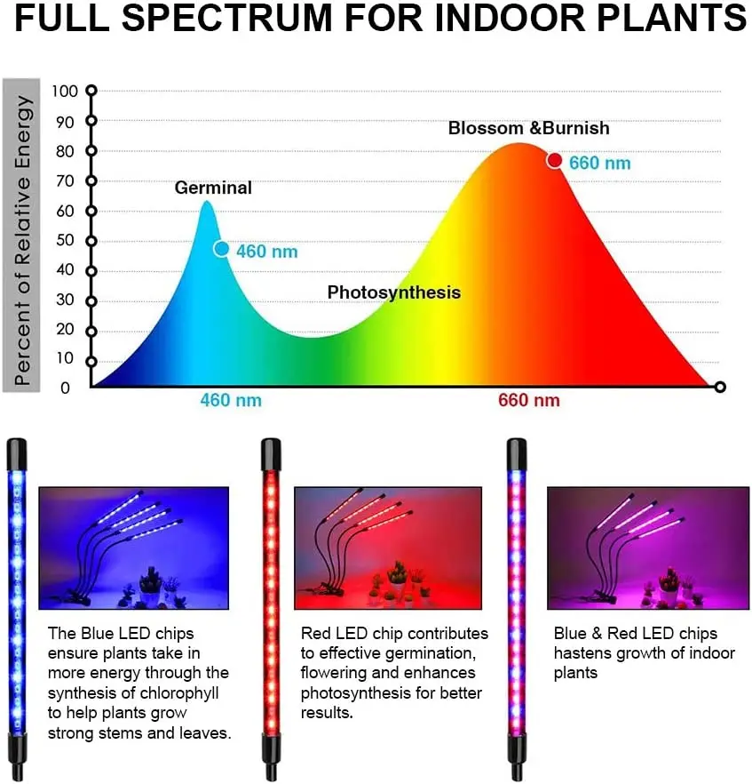 ETL CE Reliable Shenzhen factory 6H9H12H timed clip Flexible gooseneck 12W18W24W phytolamp full spectrum grow lights