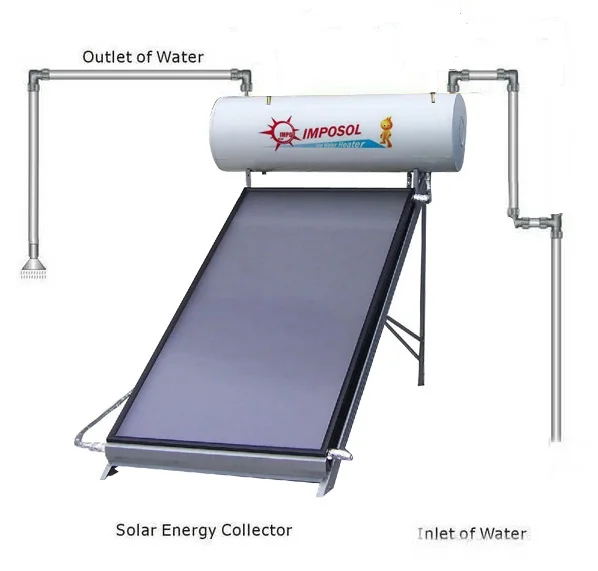 Hot sale Solar Flat panel 200L,300L water heater