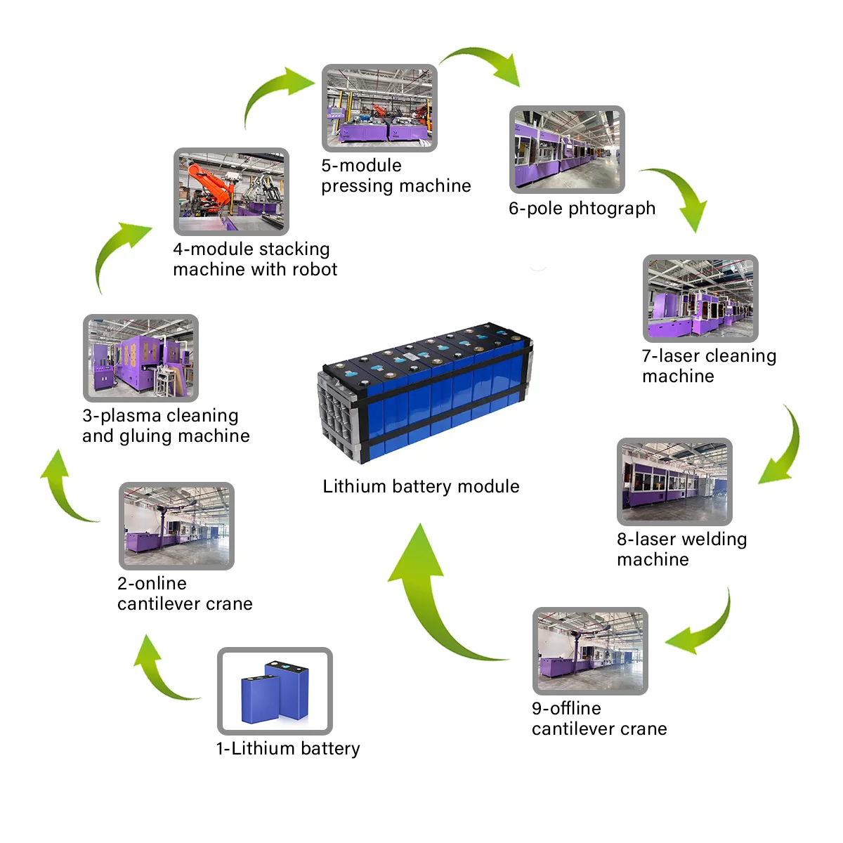 Factory Hot Sale Lithium Ion Production Line Equipment Car Battery Manufacturing Machines
