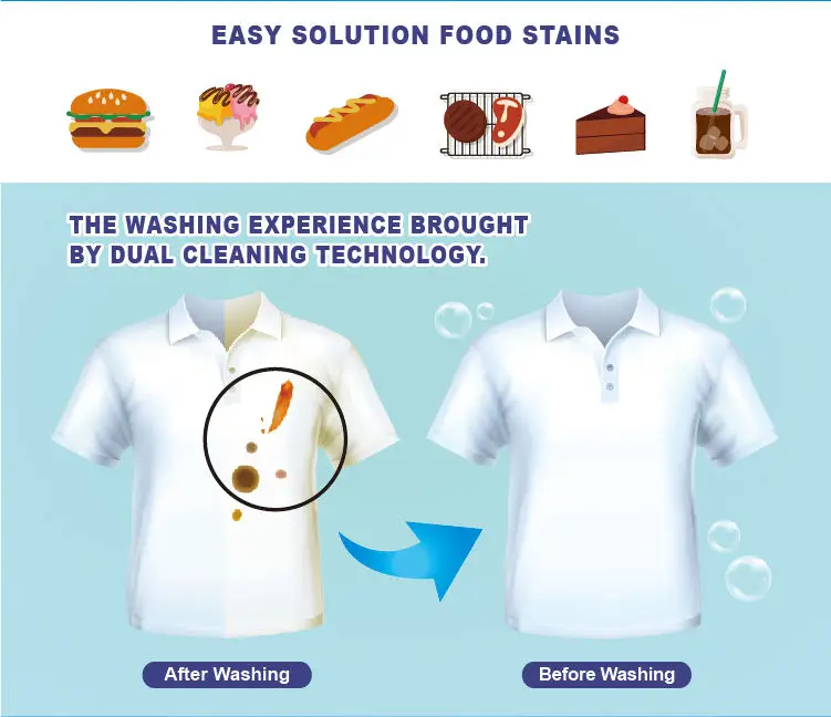 Cheap Laundry Starch Powder Family Different Types Of Detergent Powder Soap 25 kg OEM Washing Powder