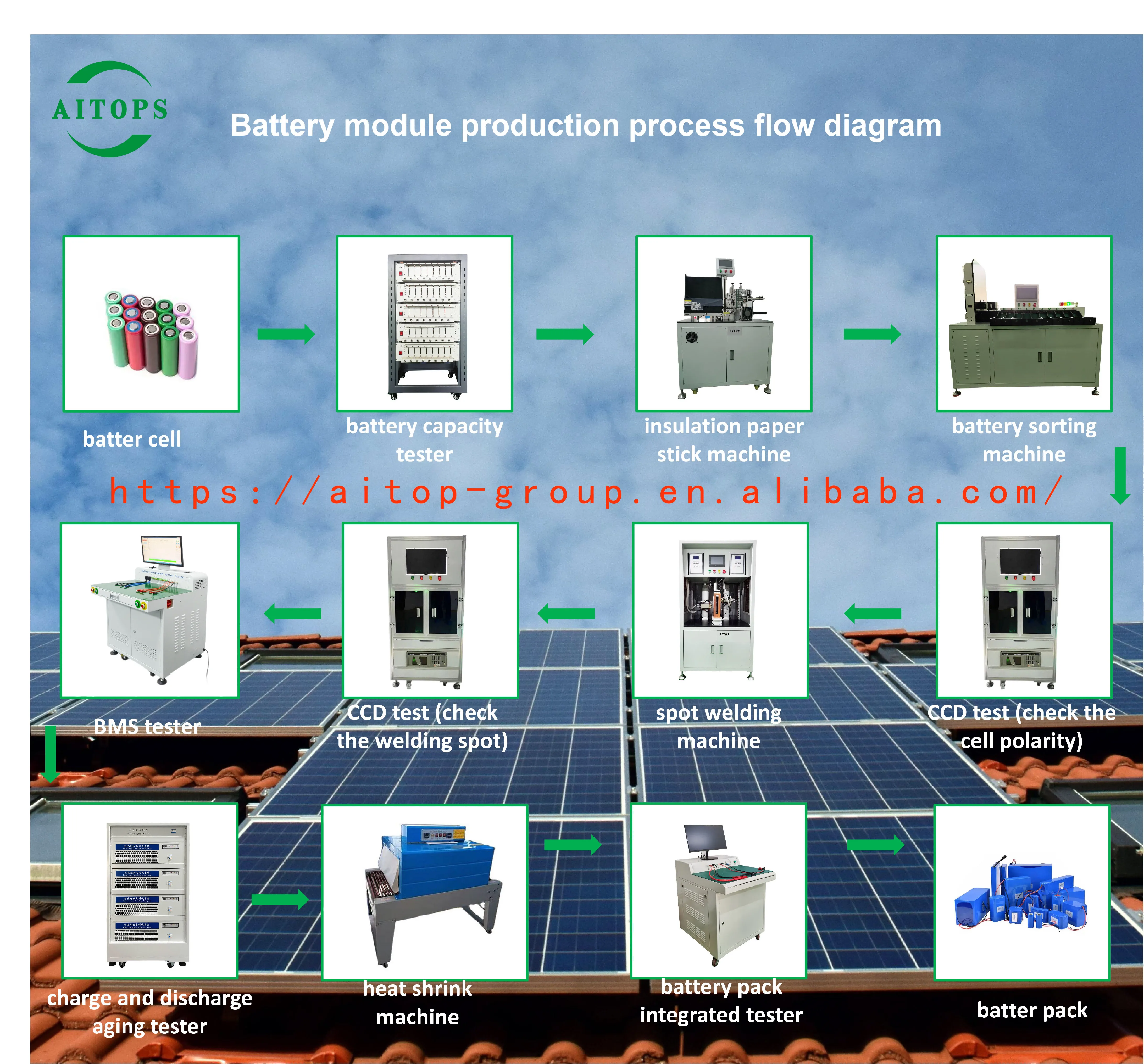 LiFePO4 Nca Ncm NiMH NiCd Lithium 32650 18650 Battery Capacity Tester Cycle Charge Discharge 18650 Forming  Grading Testing