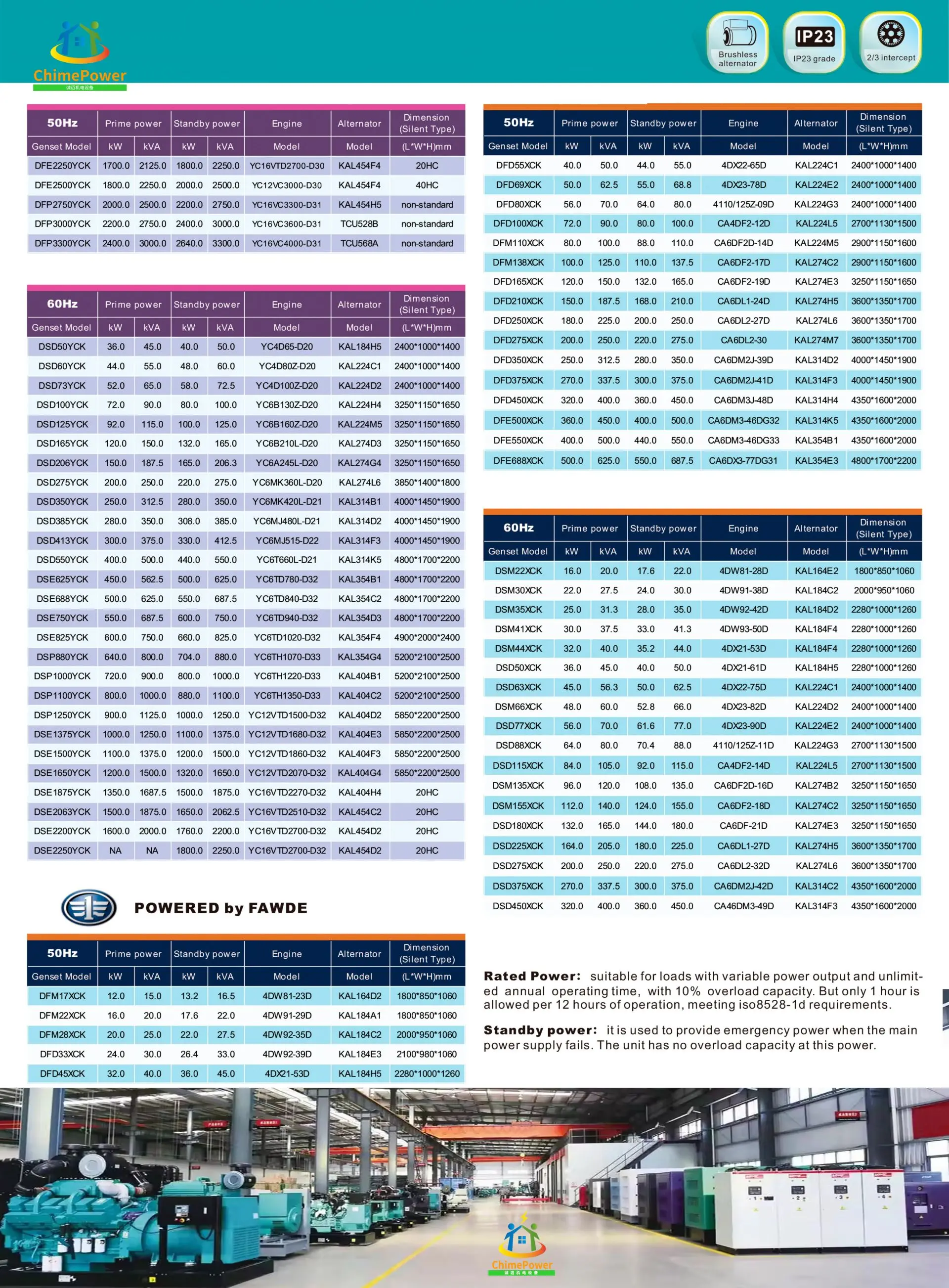 standby diesel electricity generating 600 kva for sale