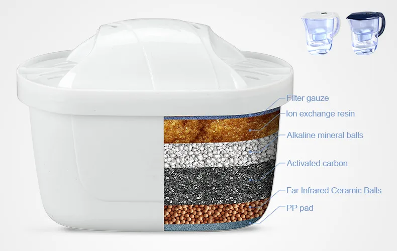 Лидер продаж на Amazon сменный картридж для водяного фильтра без БФА тип