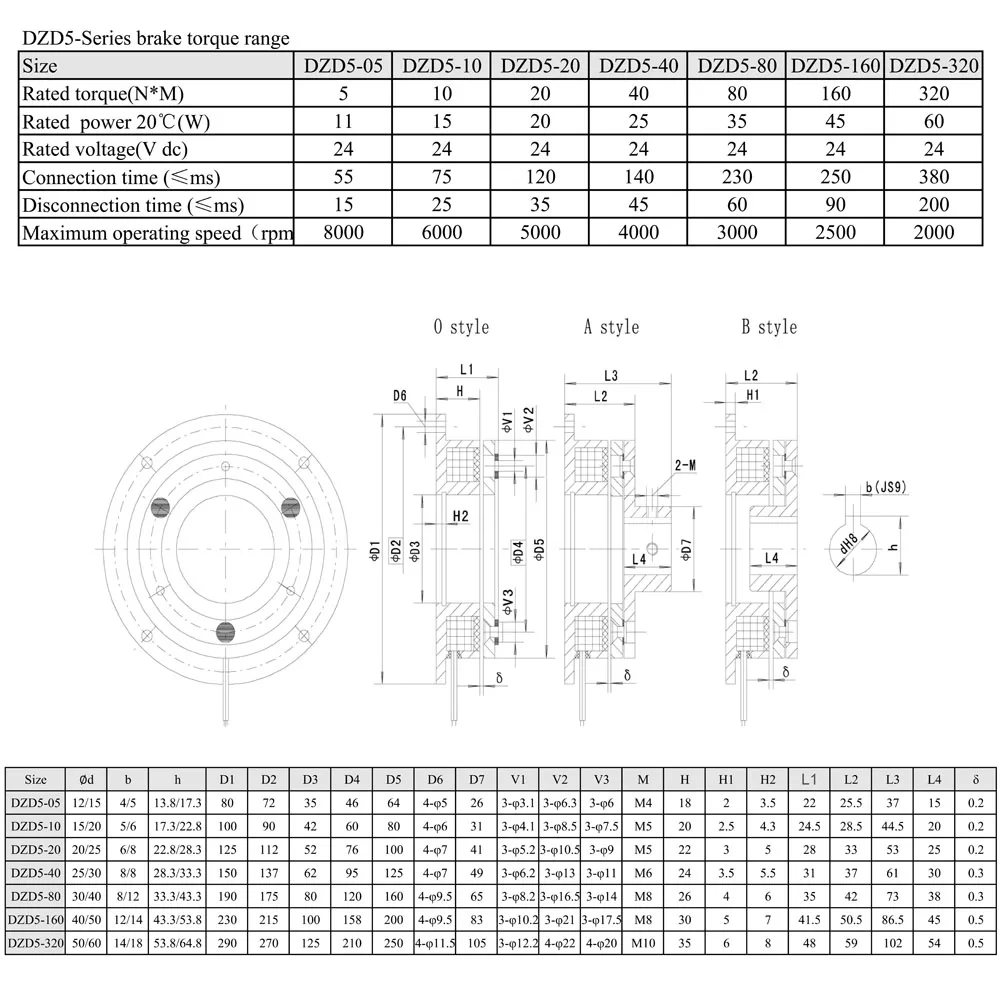 DZD5 data.jpg