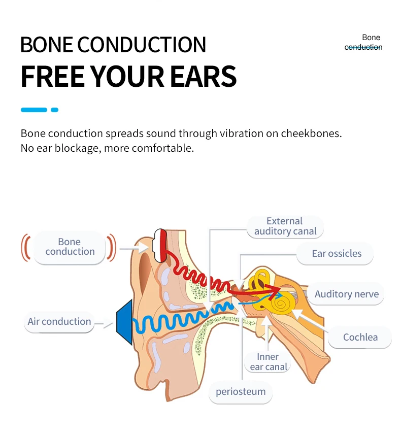 High Quality Swimming Training Waterproof Wireless Headset Bone Conduction Walkie Talkie Earphone