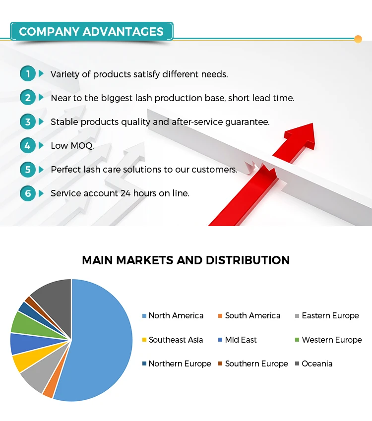 company advantage arx-fashion