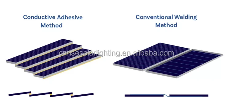 ibc solar panel paneles solares por mayoreo sunway solar panel