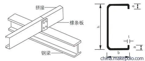 C Z Purlin Roll Forming Machine Roof Ceiling Steel Framing Light Steel Keel CZ Channel Profile Purlin Making Machine