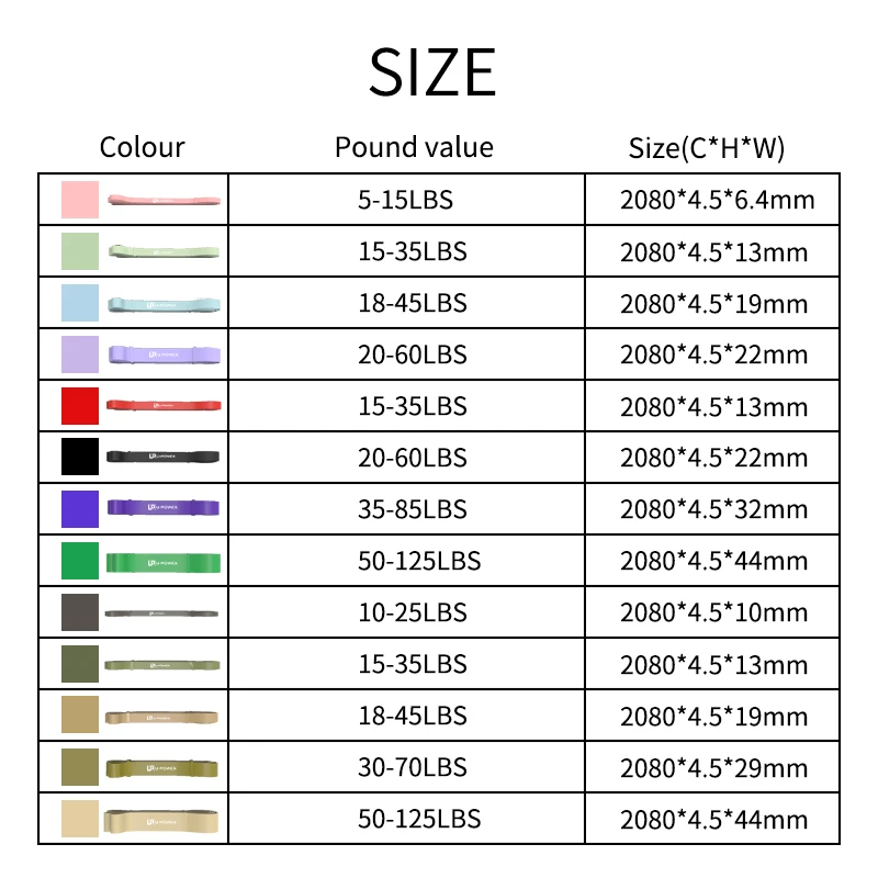 Workout Pull Up Assist Exercise Fitness Elastic Band Gym LaTeX Rubber Resistance Stretching Band Set