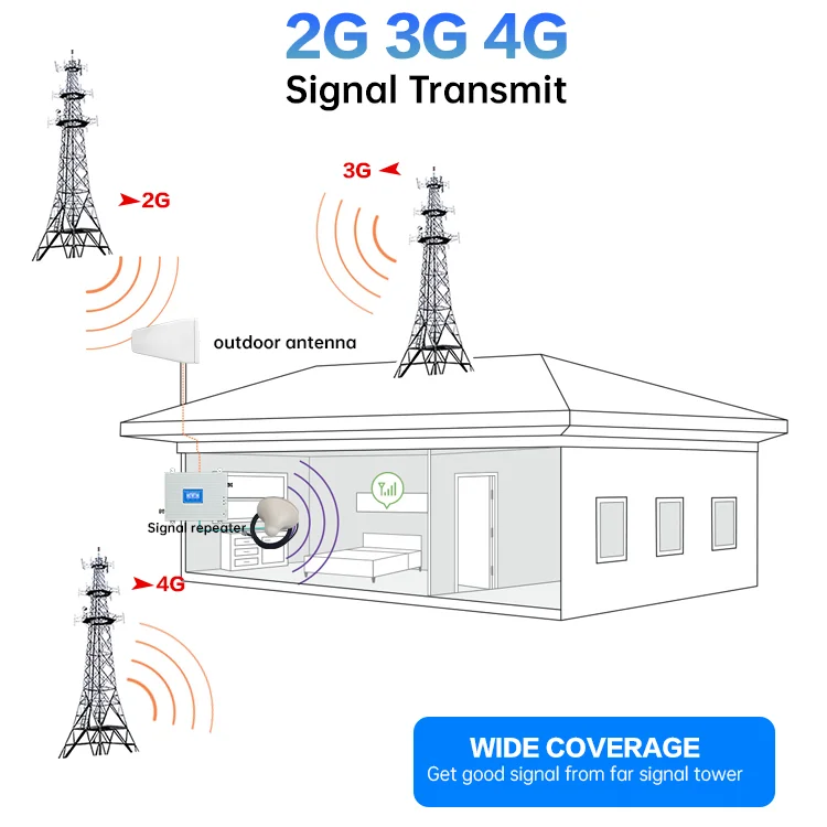  Усилитель сигнала мобильного телефона movil усилитель 1800 2100 2600 МГц 2g 3g 4g lte