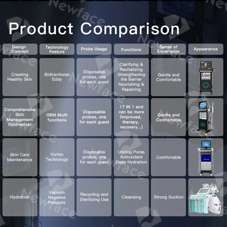 NewFace 2024 Newest 17 IN 1 Hydra Oxygen Equip Factory OEM Diamond Microdermabrasion Aqua Peel Hydro Facial Machine Manufacturer