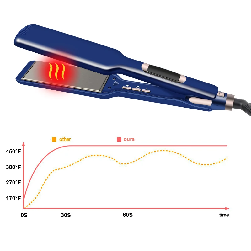 Professional Hair Salon Negative Ion Hair Straightener Curling Iron 2-in-1 Long Lasting Styling Blow Dryer flat Iron