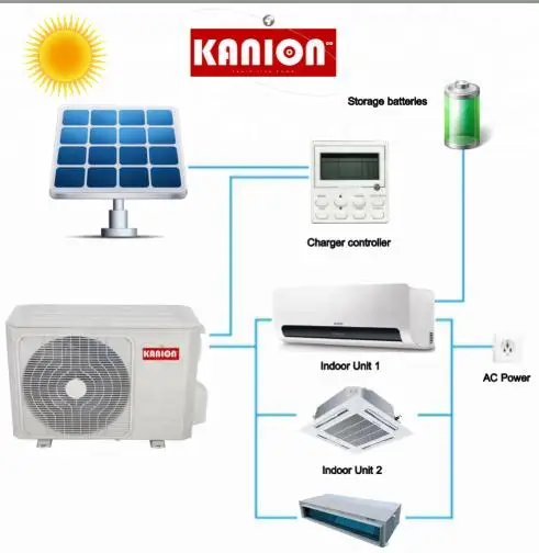 Кондиционер KANIONco T1/T3 с двумя технологиями