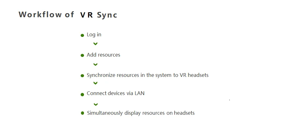 (Only VR Of Freecom Shop Are Supported ) A Computer Controls Up To 200 Sets VR Synchronization Software  Dongles SuperDog