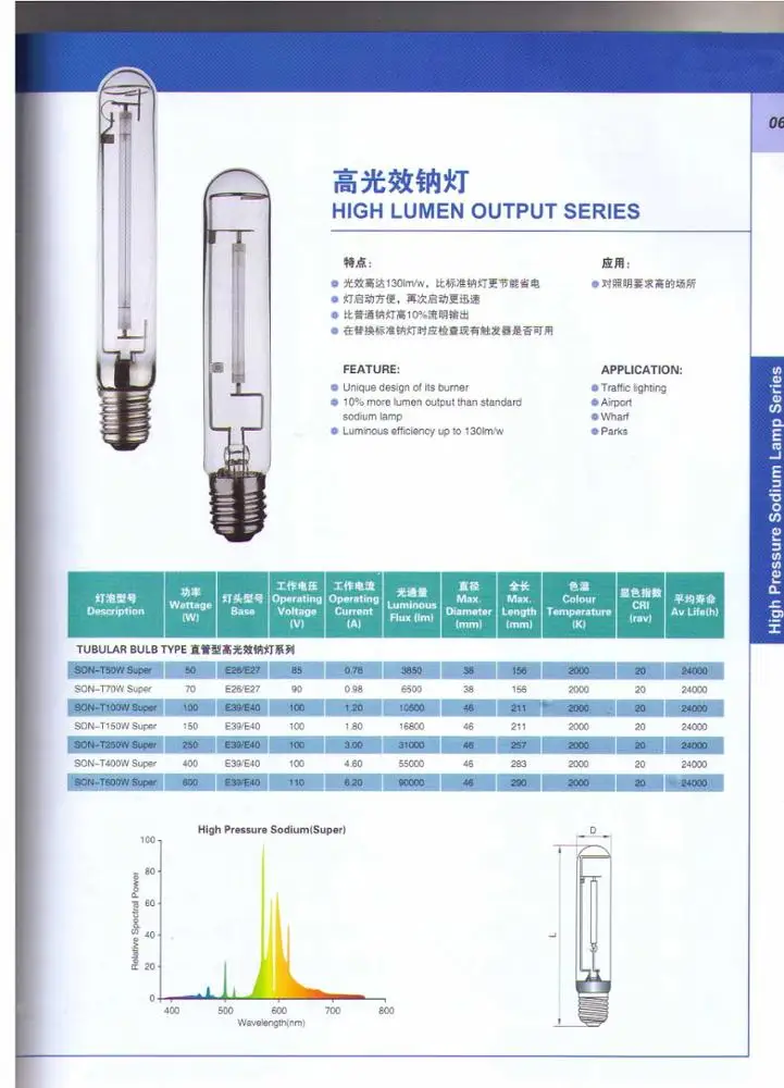 HPS лампа 110V/220V Высокая люменовая Выходная серия Высокое напряжение натриевая HPSL высокого