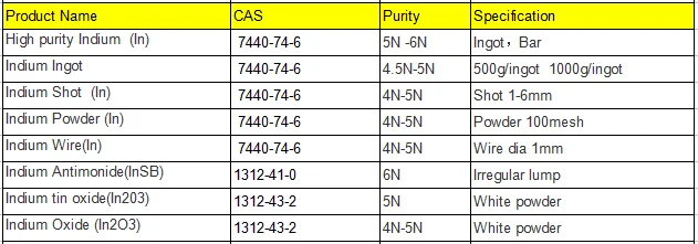 Factory price indium 99.9999% indium metal for sale