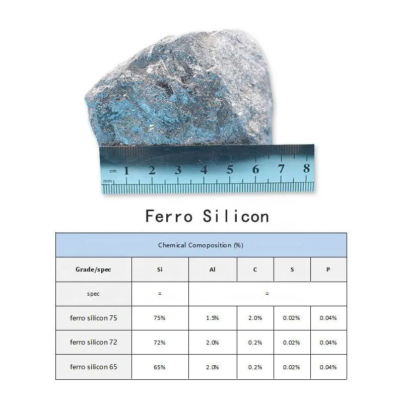 High Quality Silicon Manganese Alloy Ferro Silicon Manganese