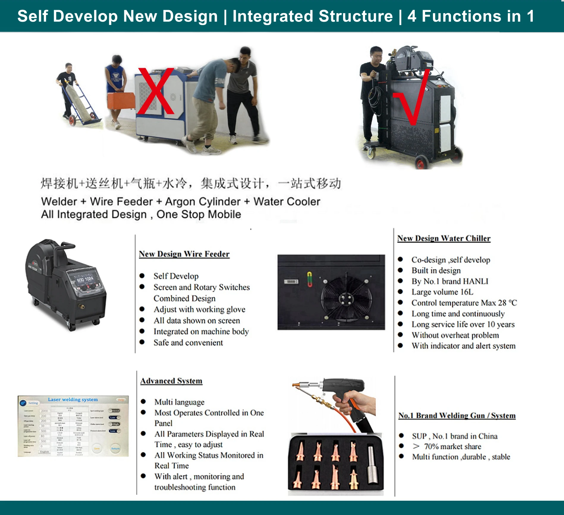 New Design 1000W 1500W 2000W Handheld Laser Welding Machine for Continuous Spot Welding Fish Scale Welding