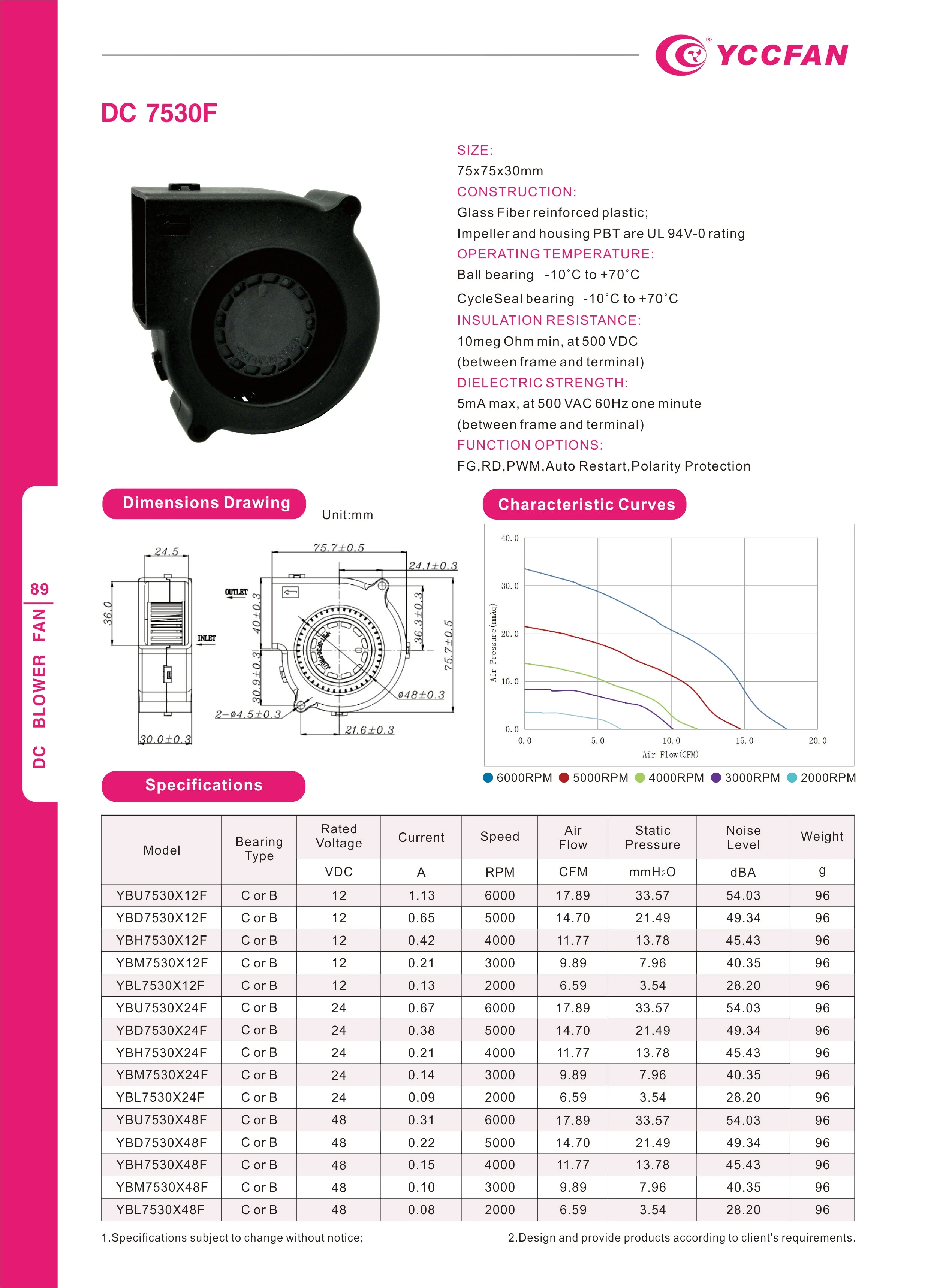 YCCFAN 75x75x30mm YBD7530B12F 12v 5000rpm 17.36cfm  blower fan