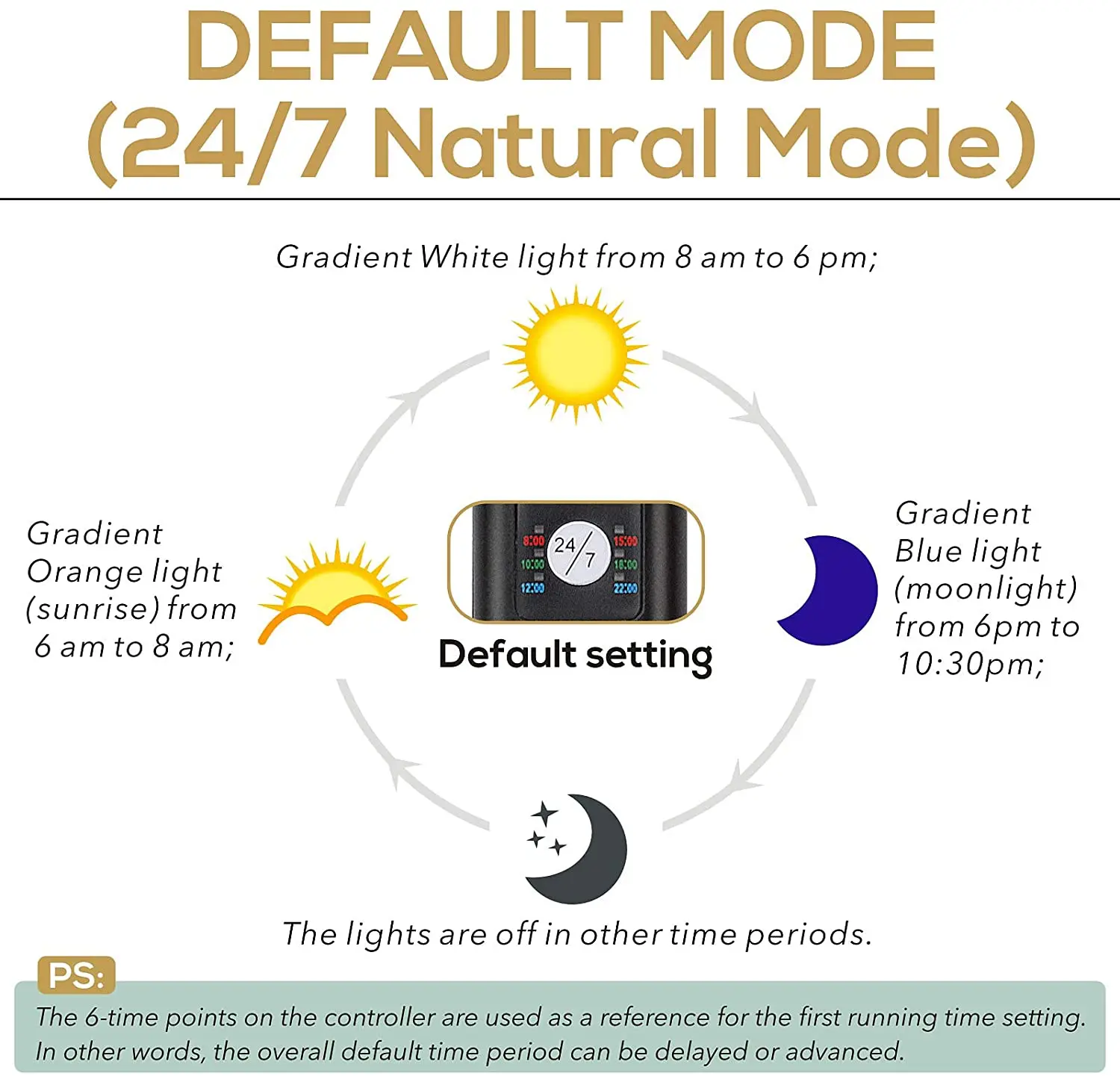 Fullgain OEM Adjustable Timer Brightness Fish Tank Light with Extendable Bracket 7 Colors LED Aquarium Light For Planted Tank