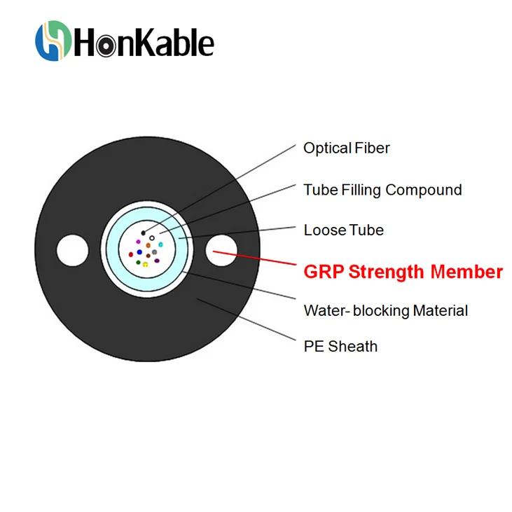 High Tensile Strength FRP Rod Factory for Optical Cables