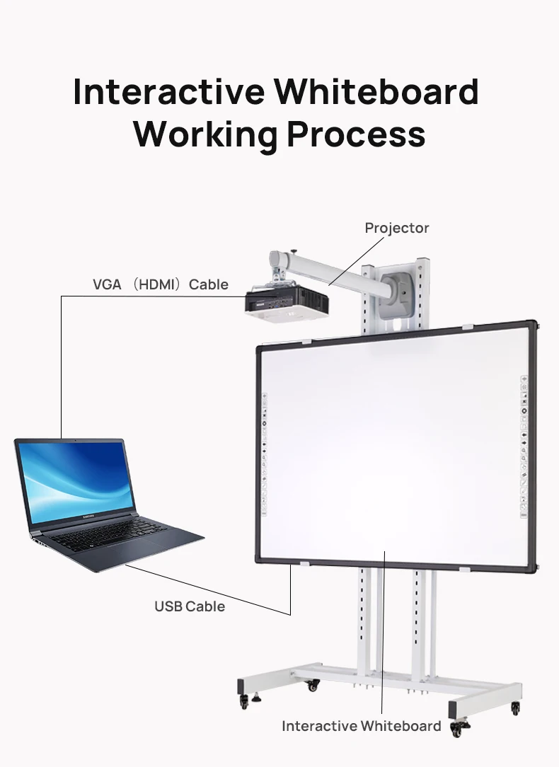 2024 новый продукт Riotouch touch OEM ODM Сенсорная панель обучающая умная доска интерактивная