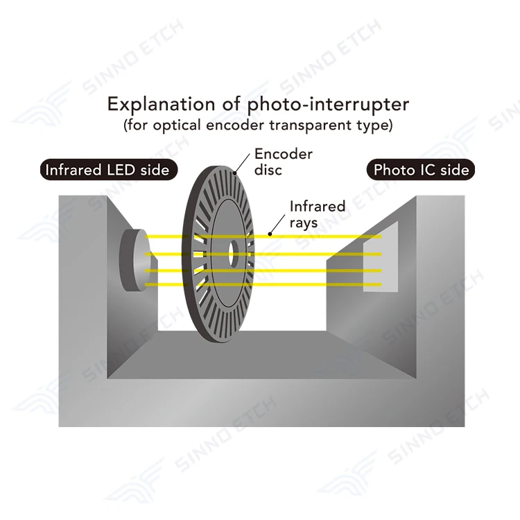 Высокоточный оптический кодировщик рулевого колеса из нержавеющей стали с технологией химической травки