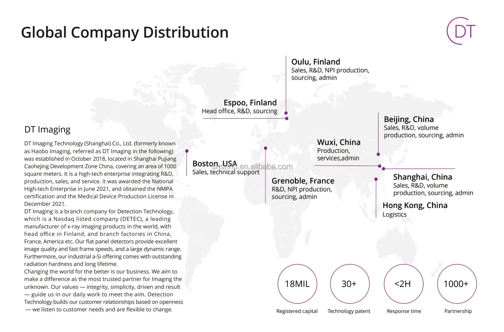 a-Si Wired Digital Dental CBCT 3d Panoramic X ray flat panel detector Dental For X Ray CBCT