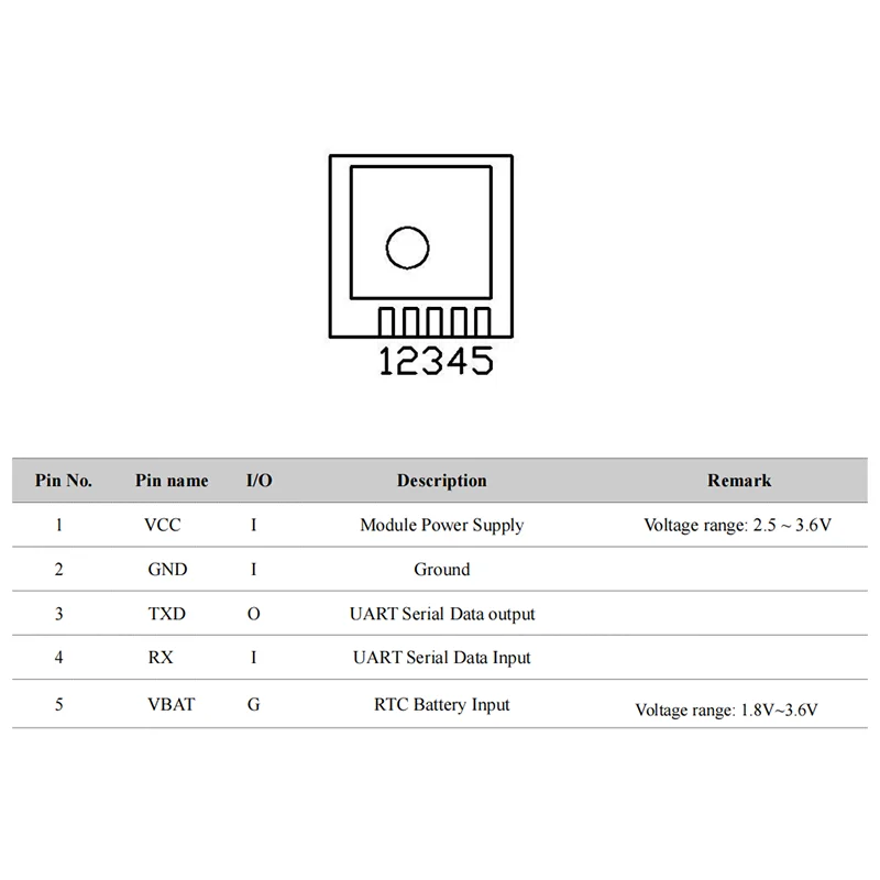 Compatible with YH-1616-U Newset UBX M10 GNSS Chip Solution Low Power Smallest GPS Module