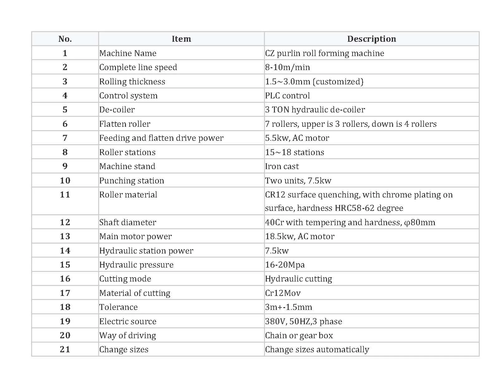 c z  purlin forming machines