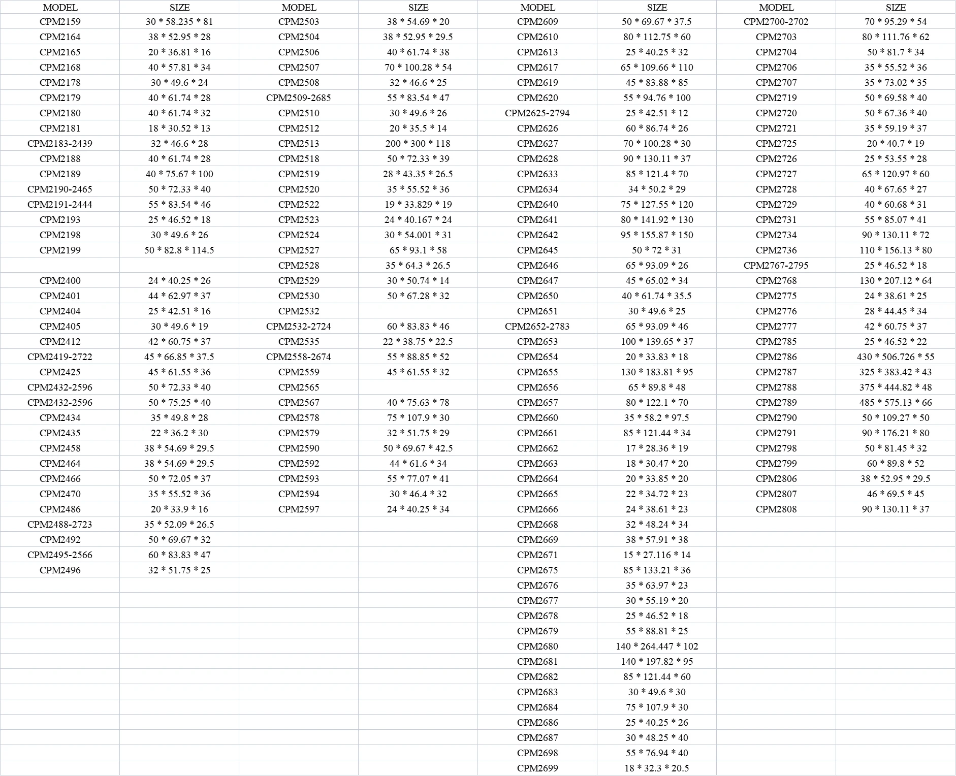 DST Roadheader Bearing CPM2527 CPM2528 CPM2529 Full complement cylindrical roller bearing without outer ring